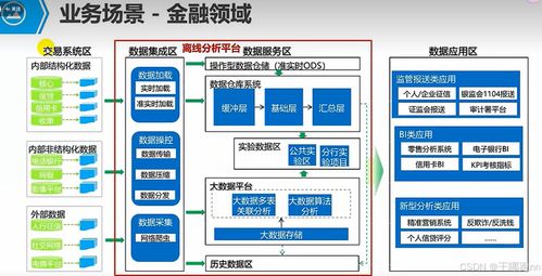 華為HCIP Big Data學(xué)習(xí)筆記二 大數(shù)據(jù)離線(xiàn)處理場(chǎng)景化解決方案之?dāng)?shù)據(jù)處理